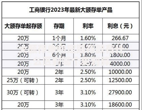 大额存单和定期存款有什么区别哪个更划算