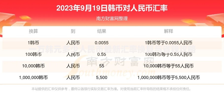 一万韩元多少人民币最新汇率换算与省钱攻略