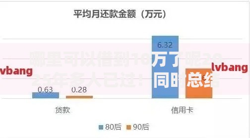 哪里可以借到10万了呢2025年多人已过！同时总结五个网贷平台可以贷款10万了