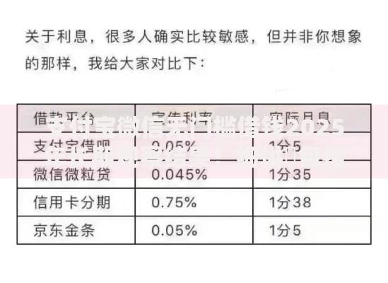 支付宝微信无门槛借钱2025年长期观察结果！细讲​包括享汇有钱以及月选e借在内的这5个借钱口子
