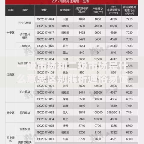 一级市场和二级市场是什么意思区别解析通俗易懂