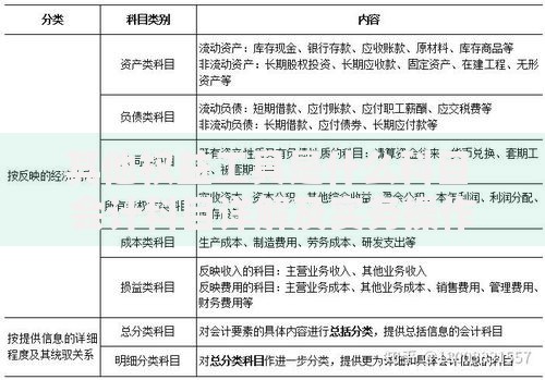 其他权益工具是什么科目 会计科目详解及实务操作指南