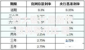 四大银行最新存款利率对比 哪家最安全利息最高