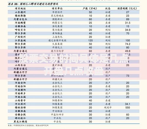 股票交易时间具体是几点开盘几点收盘