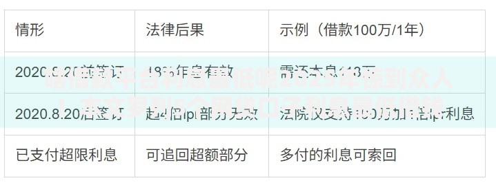 啥借款平台利息最低呢2025年惊到众人！本文罗列5个网贷口子利息最低借钱