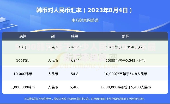 5000韩元等于多少人民币2025年最新汇率换算