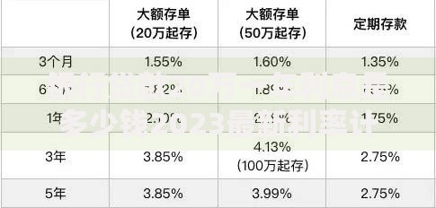 银行贷款20万一年利息是多少钱2023最新利率计算完全指南