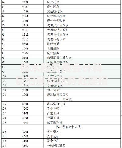 技术服务费会计科目归属及账务处理指南