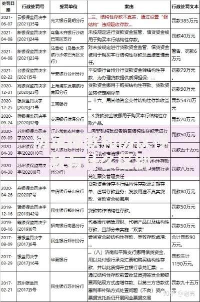 协定存款和协议存款有什么区别