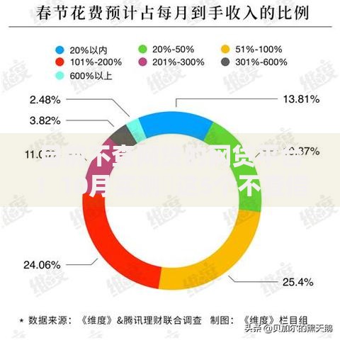 目前不查网贷的网贷平台！10月实测​这5个不查借钱的借钱软件
