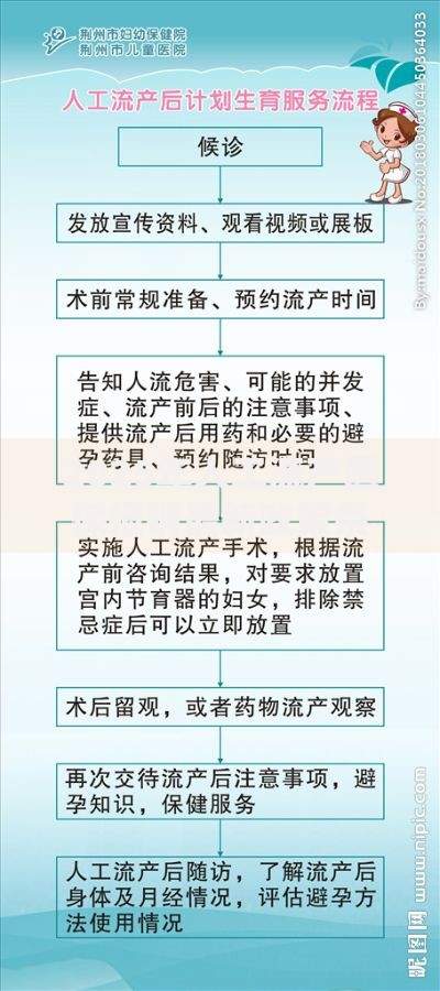 2025年人工流产医保报销最新政策条件和流程是什么
