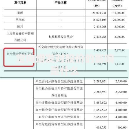 定向增发对股价的影响是什么