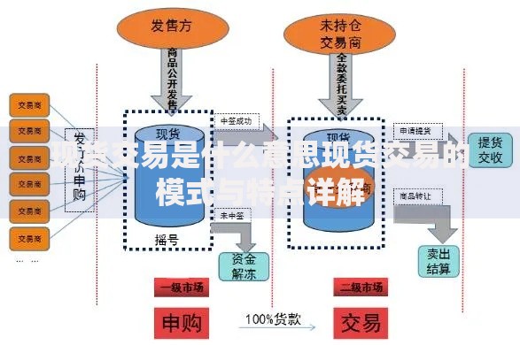 现货交易是什么意思现货交易的模式与特点详解