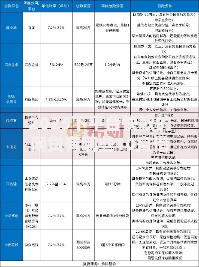 2025下平台快款的网贷有哪些10月借款必懂知识！必备这五个2025下快款借钱口子有哪些