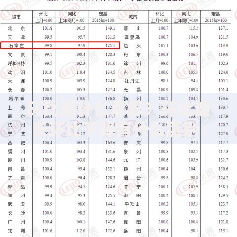 环比是什么意思？环比增长环比下降有什么区别：