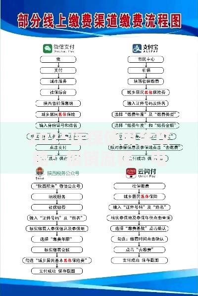 2025医保使用全攻略：报销流程、电子医保码操作与省钱秘诀