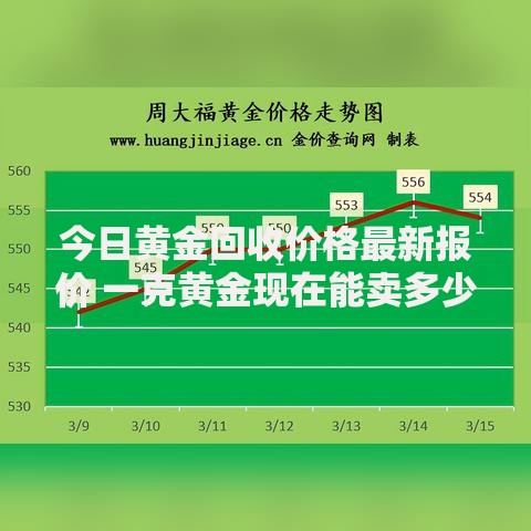 今日黄金回收价格最新报价 一克黄金现在能卖多少钱
