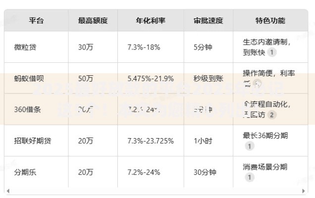 2025最好放款的平台2025年必记这5个！本文为您精心列出！