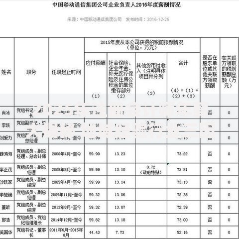 2025年注册会计师年薪大揭秘 地域经验行业三因素决定薪资水平 2025年注册会计师年薪大揭秘 地域经验行业三因素决定薪资水平