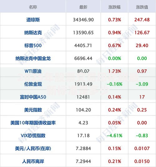 2025年股票交易印花税最新标准是多少