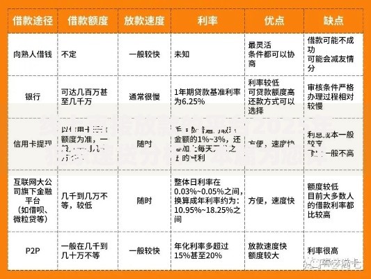 线上直接放款的平台2025年独家速贷分析！本篇为您详细展示！