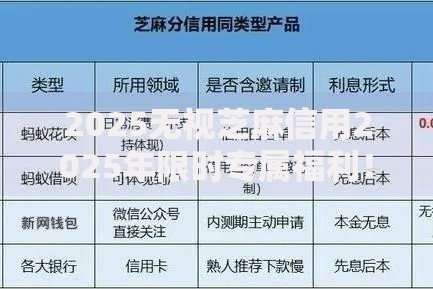 2025无视芝麻信用2025年限时专属福利!过滤5个借款无视芝麻信用平台 2025无视芝麻信用2025年限时专属福利!过滤5个借款无视芝麻信用平台