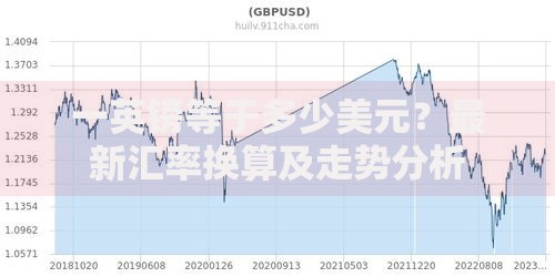 一英镑等于多少美元？最新汇率换算及走势分析