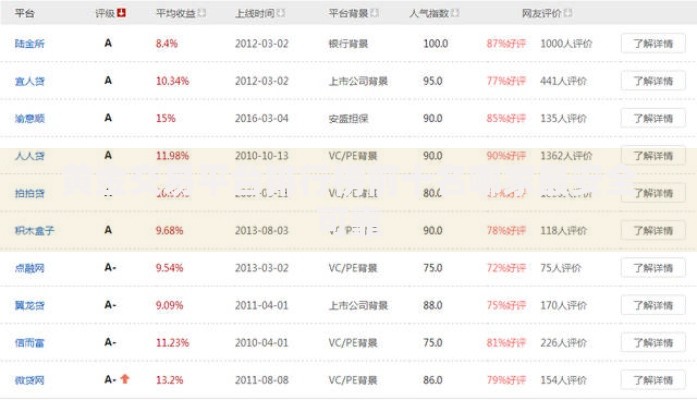 黄金交易平台排行榜前十名哪家最安全可靠