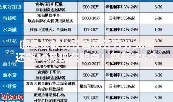 哪里贷款比较容易五万分36期还款10月现在明白！严筛这5个无条件下款的网贷