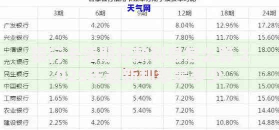 银行卡活期存款利息怎么算 2025年最新利率是多少
