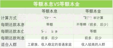 等额本金还款方式具体是什么意思
