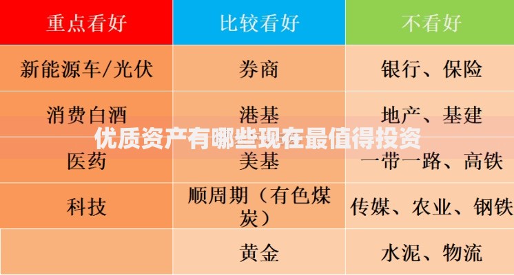 优质资产有哪些现在最值得投资