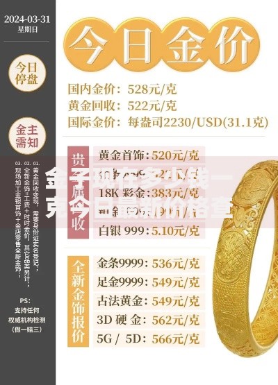 金子现在多少钱一克今日最新价格查询