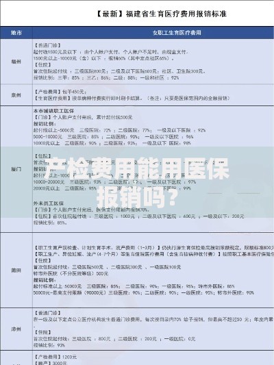 产检费用能用医保报销吗？