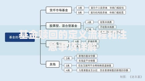 基金赎回的定义流程和注意事项详解