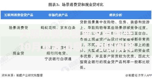 大额消费贷款要求有哪些10月重要消息！为您阐释5个大额借款口子要求网贷平台贷款