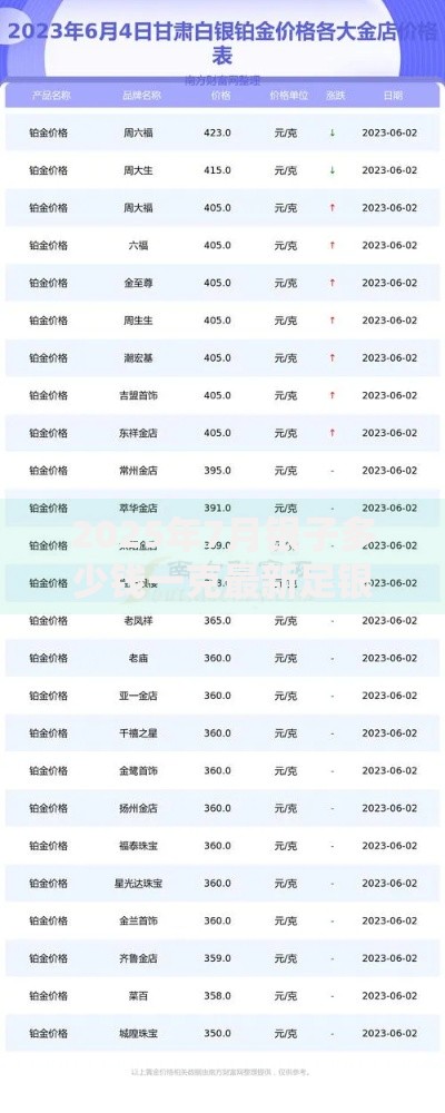 2025年7月银子多少钱一克最新足银白银价格及回收行情