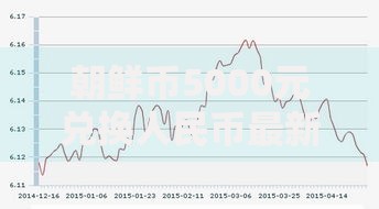 朝鲜币5000元兑换人民币最新汇率