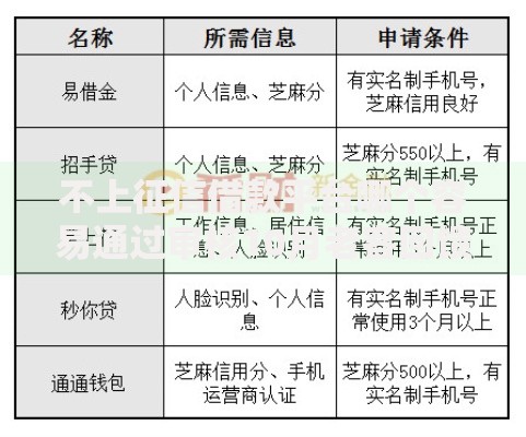 不上征信借款平台哪个容易通过审核10月老客回馈!本次探究5个网贷口子借钱容易通过审核 不上征信借款平台哪个容易通过审核10月老客回馈!本次探究5个网贷口子借钱容易通过审核