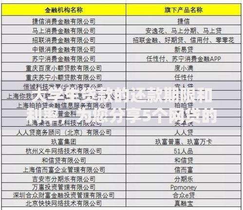 大学生贷款的还款期限和利率，为您分享5个网贷的借款期限和利率