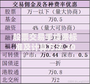 股票交易手续费标准及计算方法 2025年最新券商收费对比