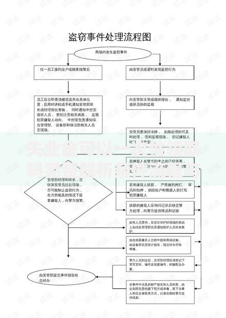 失业金可以一次性领取吗完整解析条件流程与注意事项2024最新指南