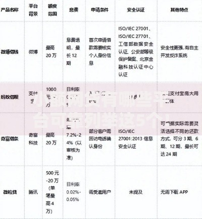 小额网贷有哪些平台可靠列举这5个！本篇为您深入整合！