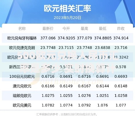 500欧元兑换人民币汇率是多少 实时换算计算方法