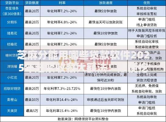 芝麻分能用哪些贷款软件2025年赶紧收藏大额法！顺便挖掘五个芝麻分可用哪些网贷平台借钱