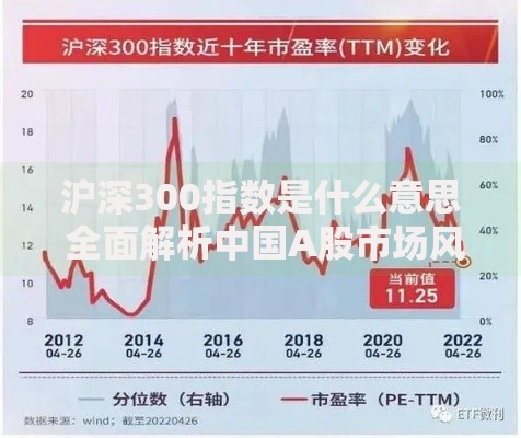 沪深300指数是什么意思 全面解析中国A股市场风向标