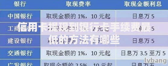 信用卡提现到银行卡手续费最低的方法有哪些