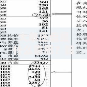 大单压盘是什么意思？股市主力资金操盘的3个真相揭秘