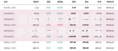 黄金价格今日最新多少钱一克2025年7月28日金价走势分析