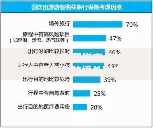旅游保险购买指南：如何选择最适合的境外国内旅行保险